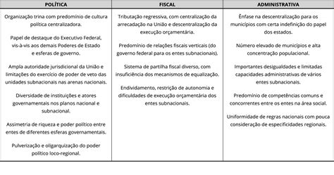 Scielo Brasil Crise Condicionantes E Desafios De Coordena O Do