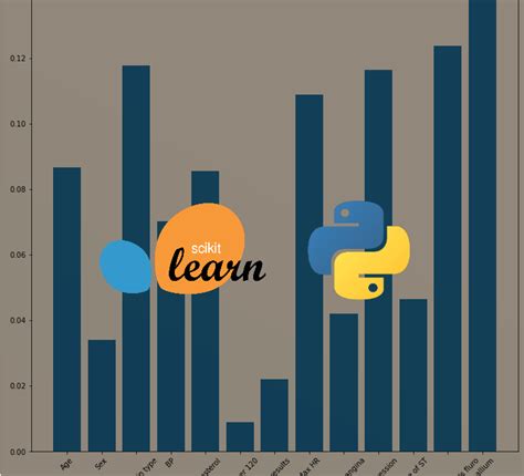 Feature Selection Using Scikit Learn In Python Python Code Hot