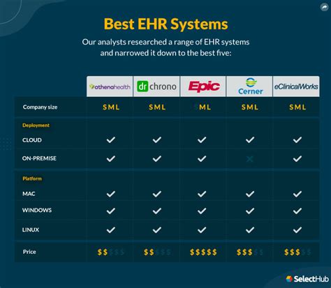 Ehr Vendor Comparison 2023 Comparing Top Ehr Systems