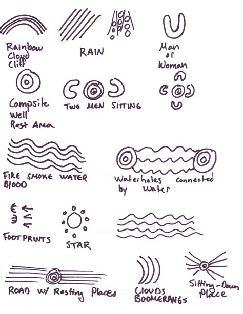 Aboriginal Weather Symbols