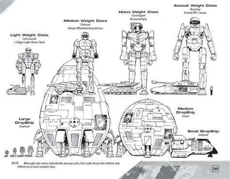 Battletech Mech Size And Dropship Character Design References