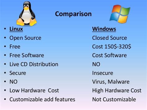 A Comparison Of Windows Xp And Linux Systran Box