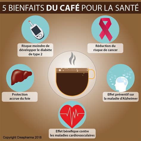 5 Bienfaits Du Café Pour La Santé Creapharma