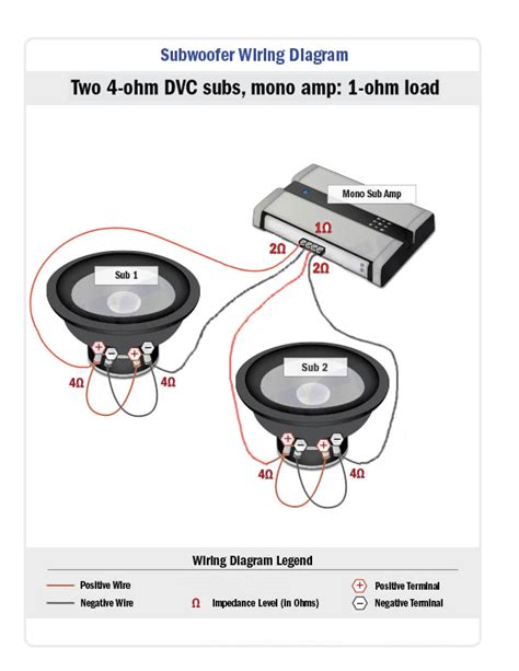 2 Ohm Dvc Subwoofer Wiring Diagram Wiring Diagram And Schematic Role
