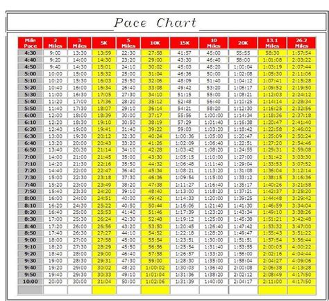 Running Pace Chart Robinsons Multi Sport And Endurance