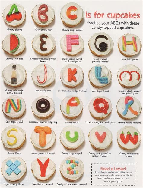 Anna And Blue Paperie Alphabet Candy Chart For Cupcakes