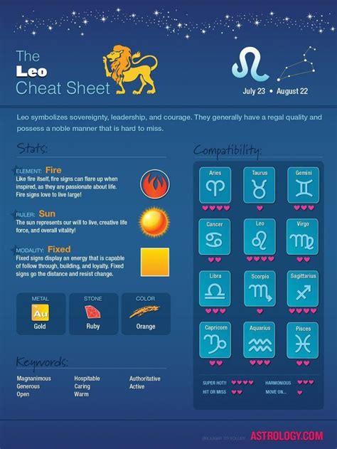 Stock market investments will bring some benefits. #Leo Cheat Sheet Check out more at Astrology.com # ...