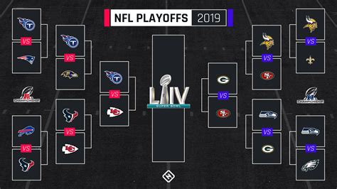 Today's standings and standings for any date in history. NFL playoff schedule 2020: Updated bracket & TV channels ...
