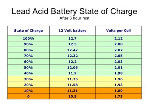 Voltage and current limitations are. Battery state of charge calculation