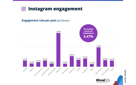Cara Menghitung Engagement Rate Di Instagram Analytics Article Matamaya