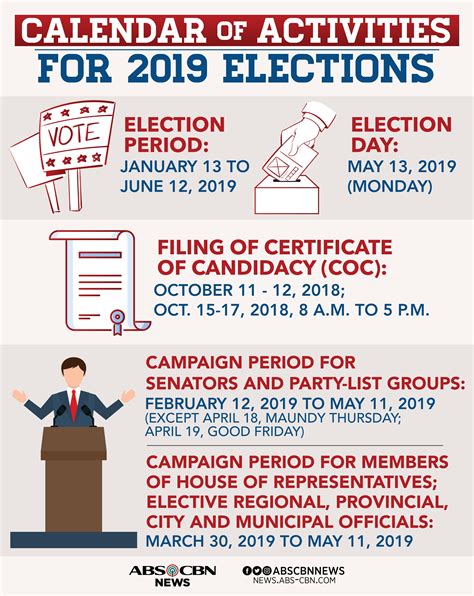 2019 Elections Remember These Dates Abs Cbn News