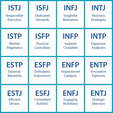 Myers Briggs Type Indicator Career Assessment Iresearchnet