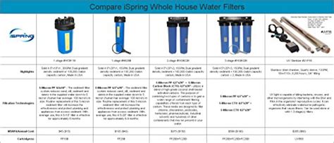 Ispring Wgb32b 3 Stage Whole House Water Filtration System
