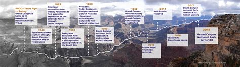 100th Anniversary Celebration Took Place In 2019 Grand Canyon