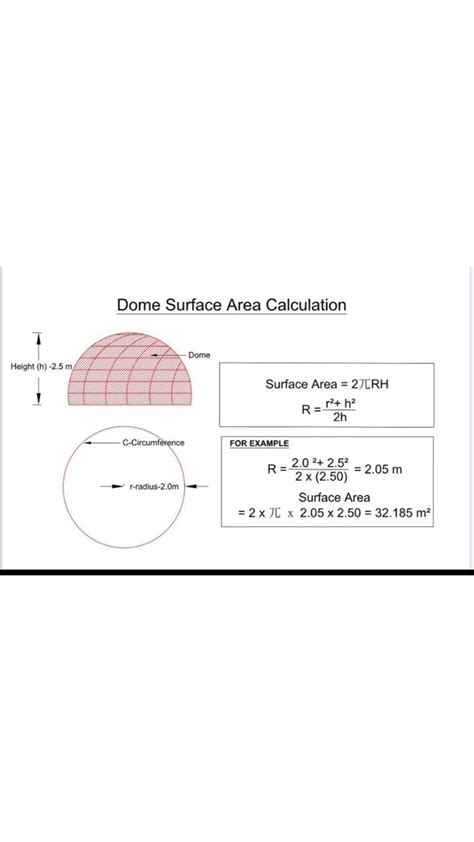 Formula For Dome Surface Area Calculation Surface Surface Area