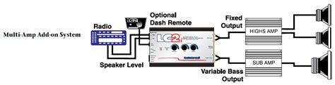Audio control lc7i 6 channel line output converter with accubass. Car Application Diagrams | AudioControl