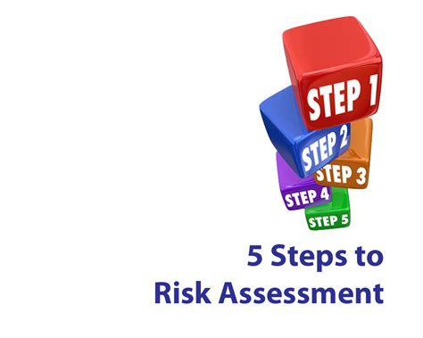 Risk Assessment 5 Steps Compliance Standard Group