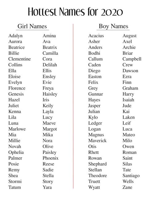 Baby Names For Popular Baby Names Unisex Baby Names Girl Names