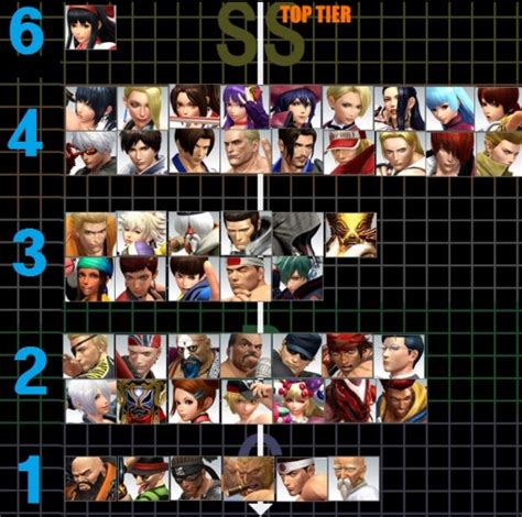Std — may refer to:* sexually transmitted disease * doctor of code 39 — a code 39 barcode label wikipedia encoded in code 39. New KOF XIV Tier List From Korean Players - Ougaming