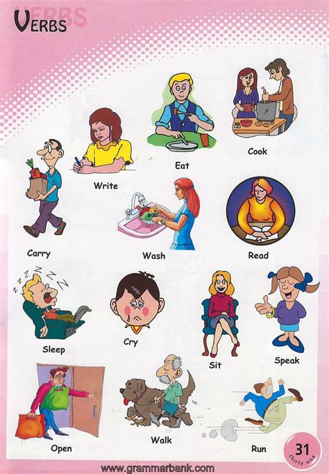 But some verbs do not give the idea of action; Verbs Pictures to Download and Print