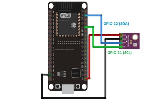 Building And Controlling A Smart Connected Home Using Telegram And