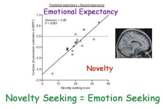 Eide Neurolearning Blog: Novelty Seekers are Emotion and Reward Seekers