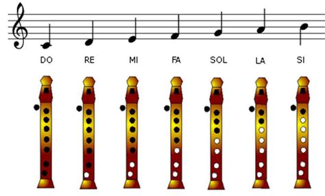 Notas Musicales Para Flauta Dulce Notas Musicales Para Flauta Dulce