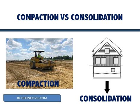 Difference Between Compaction And Consolidation Definecivil