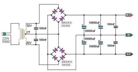 Power Supply Simetris Dual Bridge Power Amplifier