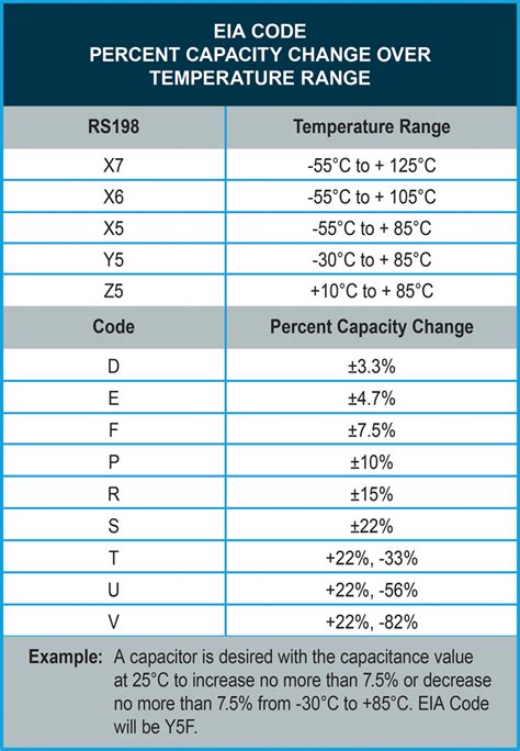 However, mlcc ceramic capacitors have high voltage rating than electrolytic capacitors. The Basics & Benefits of Tantalum & Ceramic Capacitors