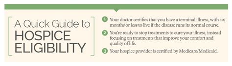 What Are The Hospice Eligibility Criteria