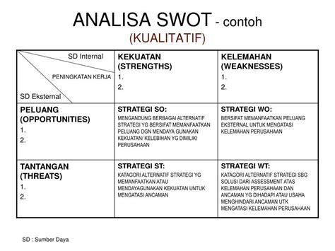 Contoh Analisis Swot Dan Pengertiannya Lengkap Meaning Of Emojis IMAGESEE