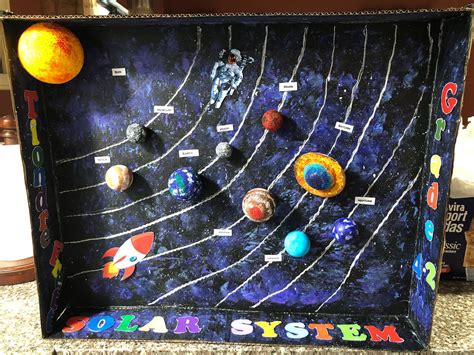 3d Solar System Solar System Projects 3d Solar System 3d Solar