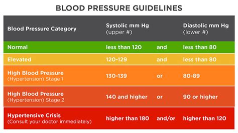 High Blood Pressure Chart By Age Focusovasg