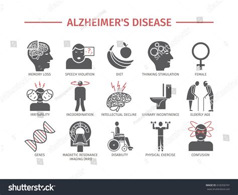 Alzheimers Disease Dementia Icons Set Vector Stock Vector 618356741