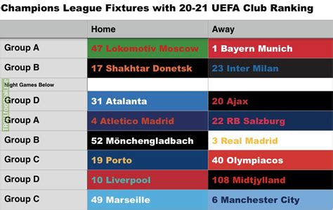 For the best possible experience, we recommend using 3past the link in the text field. Champions League Fixtures 2020 : Uefa Champions League ...