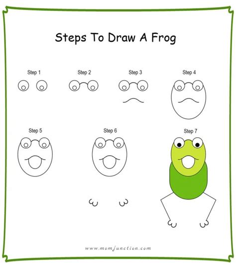 How To Draw A Frog Step By Step Easy Sesame Street Draw Bird Big