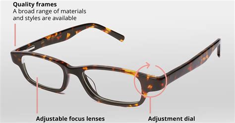 Adjustable Glasses Adlens And Eyejusters