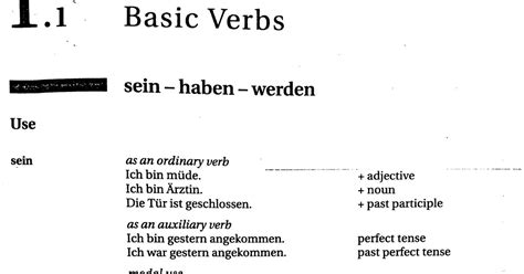 Use Of Sein Haben Werden Basic Verbs In German Language Learn