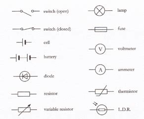 A Level Physics Explained - DC Circuit Rules