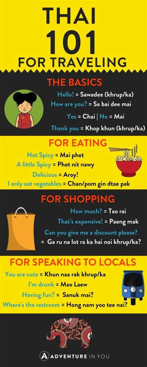 Basic Thai For Travelers Essential Phrases You Need To Know Thailand