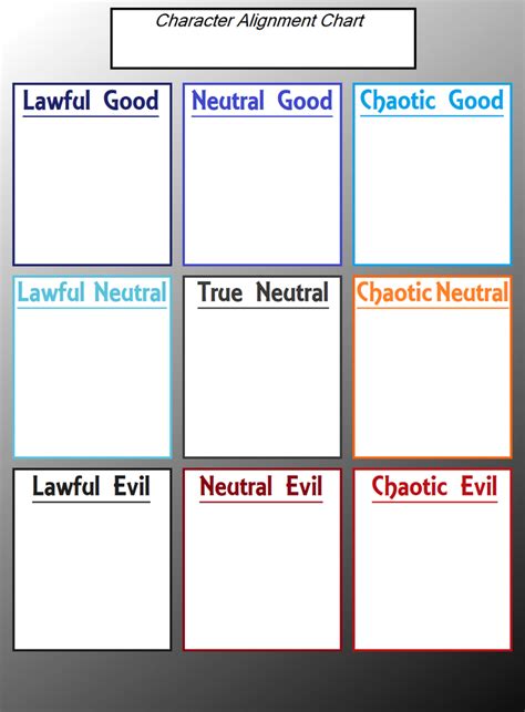Blank Moral Alignment Chart
