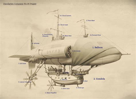 How To Fly A Steampunk Airship Tom Mcgrath