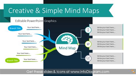 Professional Mind Map Templates For Powerpoint Presentations