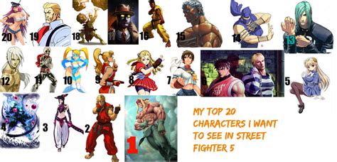 My Top 20 Characters In Street Fighter 5 By Blackotakuz On Deviantart