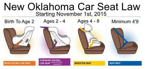 Oklahoma Car Seat Laws Front Seat Myrl Russ
