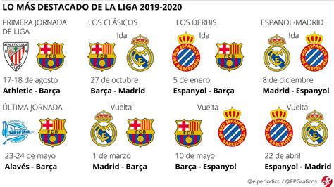 Retrouvez le classement général sur l'équipe. Calendario de la Liga 2019-2020