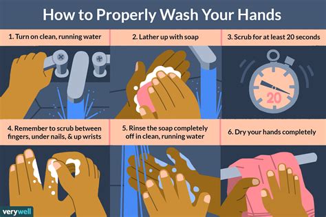 Why You Should Wash Your Hands