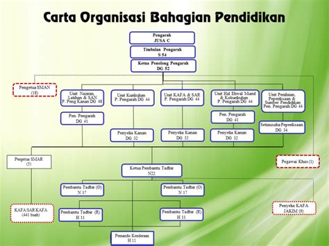 Bahagian pendidikan islam mula ditubuhkan pada bulan ogos 1995. Laman Web Rasmi Sekolah Menengah Agama Negeri Pahang