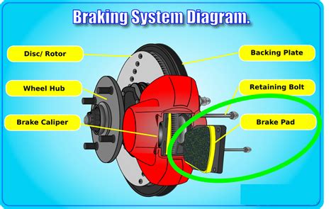 Car Brake System Diagram